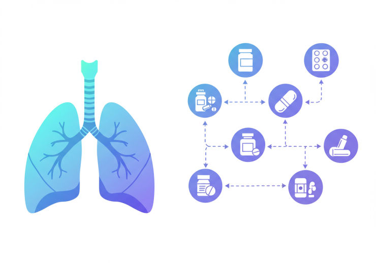 A Roadmap to Managing Chronic Asthma with Prescribed Medications